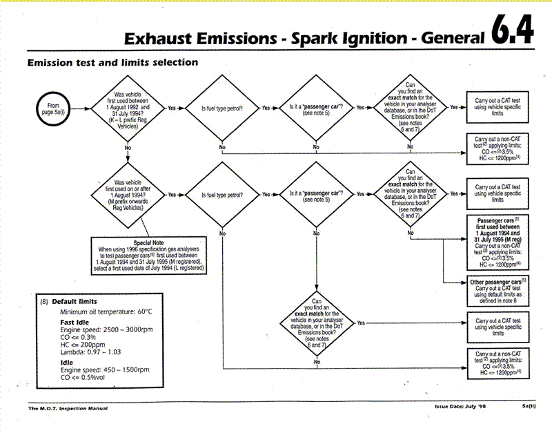 mot testers flowchart for emission testing
